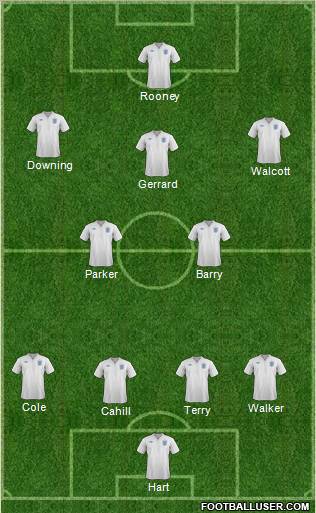 England Formation 2012