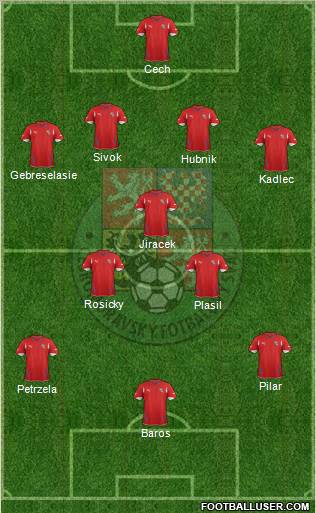 Czech Republic Formation 2012