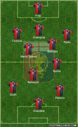 Genoa Formation 2012