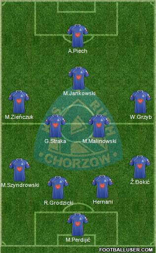 Ruch Chorzow Formation 2012