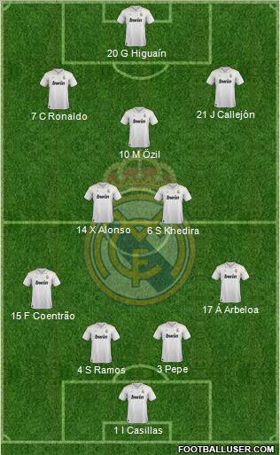 Real Madrid C.F. Formation 2012