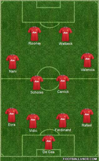 Manchester United Formation 2012
