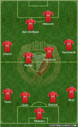 Widzew Lodz Formation 2012