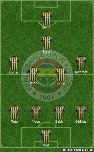 Fenerbahçe SK Formation 2012