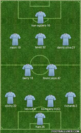 Manchester City Formation 2012