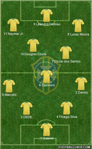 Brazil Formation 2012