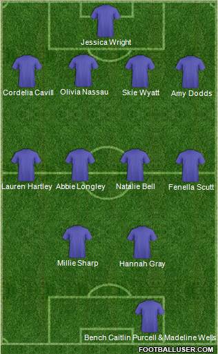 Champions League Team Formation 2012