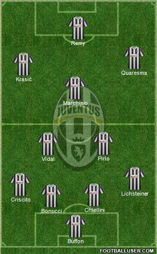 Juventus Formation 2012