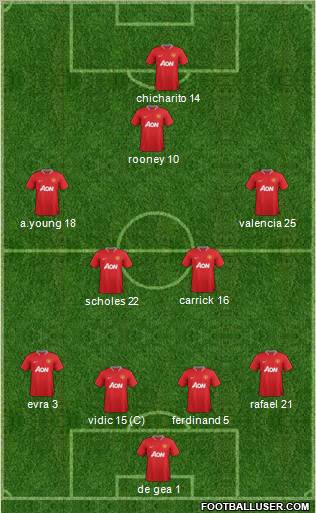Manchester United Formation 2012
