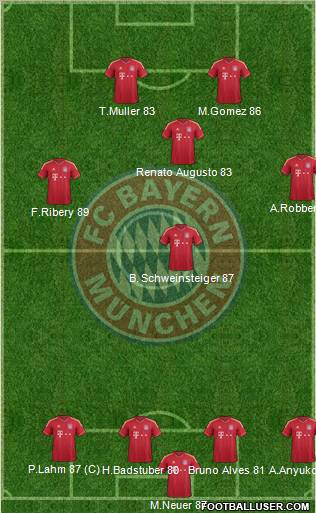 FC Bayern München Formation 2012