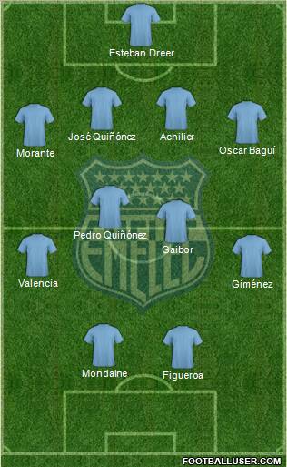 CS Emelec football formation