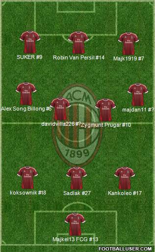A.C. Milan Formation 2012
