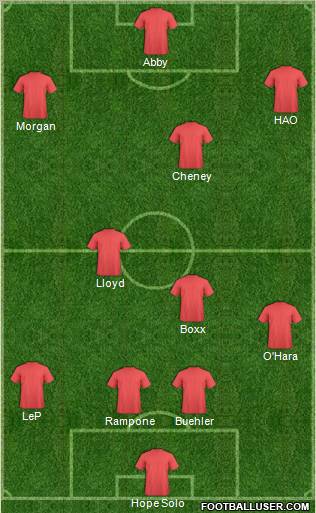 U.S.A. Formation 2012