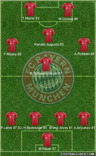 FC Bayern München Formation 2012