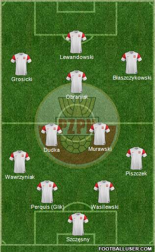 Poland Formation 2012