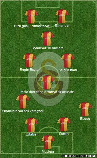 Galatasaray SK Formation 2012