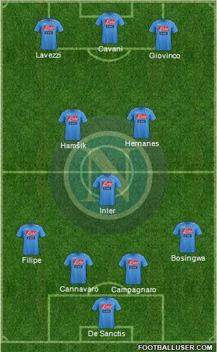 Napoli Formation 2012