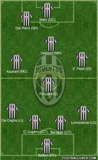 Juventus Formation 2012