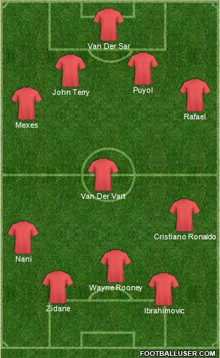 Dream Team Formation 2012