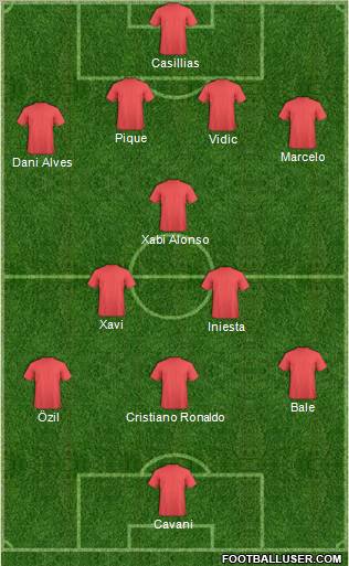 Champions League Team Formation 2012