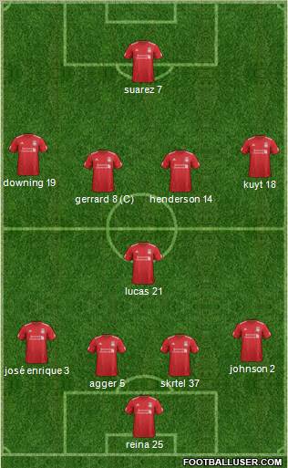 Liverpool Formation 2012