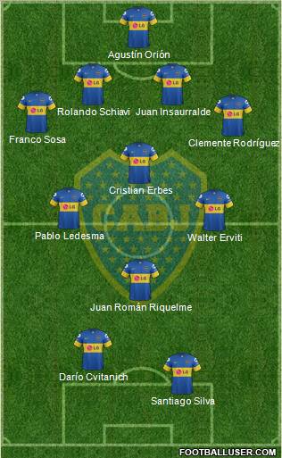 Boca Juniors Formation 2012