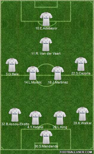 Tottenham Hotspur Formation 2012
