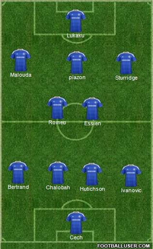 Chelsea Formation 2012