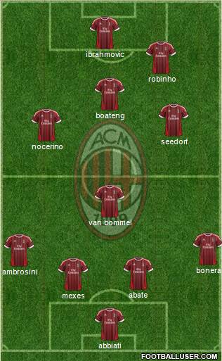 A.C. Milan Formation 2012
