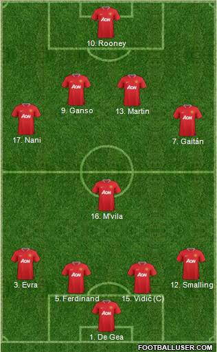 Manchester United Formation 2012