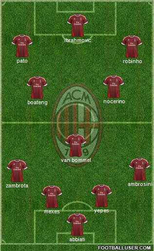 A.C. Milan Formation 2012