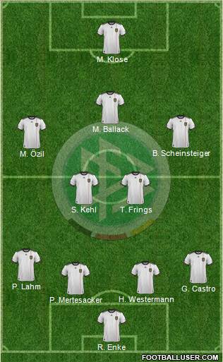 Germany Formation 2012
