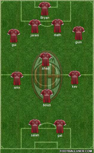A.C. Milan Formation 2012