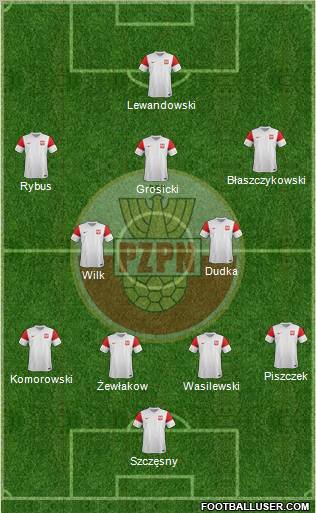 Poland Formation 2012