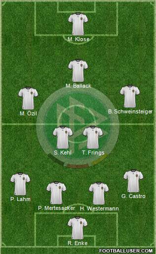 Germany Formation 2012