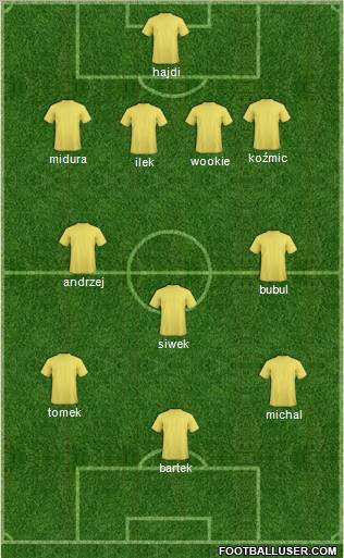 Dream Team Formation 2012