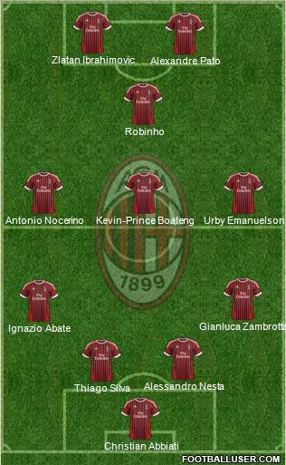 A.C. Milan Formation 2012