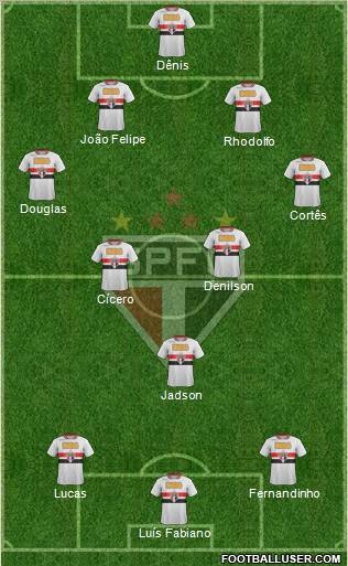 São Paulo FC Formation 2012
