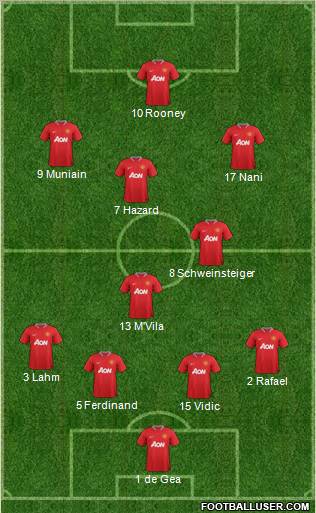 Manchester United Formation 2012