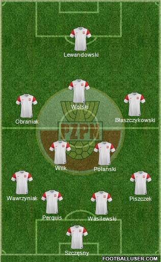 Poland Formation 2012