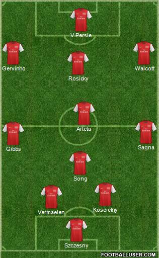 Arsenal Formation 2012