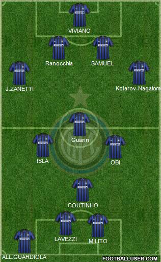 F.C. Internazionale Formation 2012