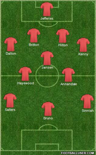 Dream Team Formation 2012
