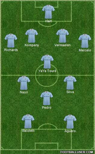Manchester City Formation 2012