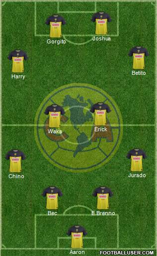 Club de Fútbol América Formation 2012
