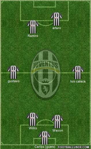 Juventus Formation 2012