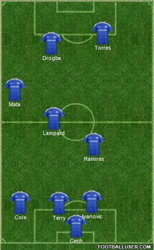 Chelsea Formation 2012