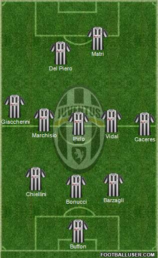 Juventus Formation 2012