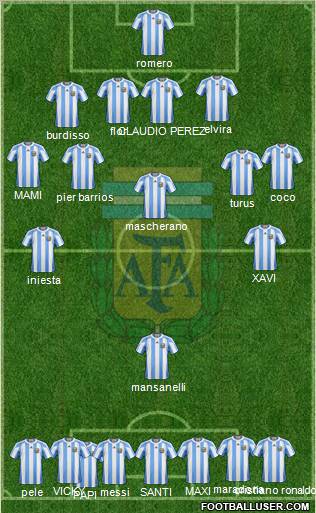 Argentina Formation 2012