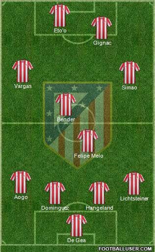 C. Atlético Madrid S.A.D. Formation 2012